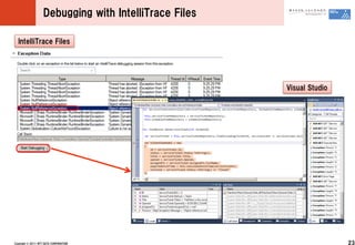 Debugging ?with ?IntelliTrace ?Files

   IntelliTrace ?Files




                                                             Visual ?Studio




Copyright ?? ?2011 ?NTT ?DATA ?CORPORATION                                    23
 