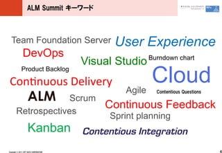 ALM ?Summit ?``



   Team Foundation Server                          User Experience
                 DevOps                                      Burndown chart
                                             Visual Studio
                                                             Cloud
               Product Backlog

 Con$nuous	
 ?Delivery
                                                     Agile
                       ALM
                                                               Contentious ?Questions
                      Scrum
                                                 Continuous Feedback
         Retrospectives
                                                  Sprint planning
                       Kanban Contentious Integration
Copyright ?? ?2011 ?NTT ?DATA ?CORPORATION                                              4
 
