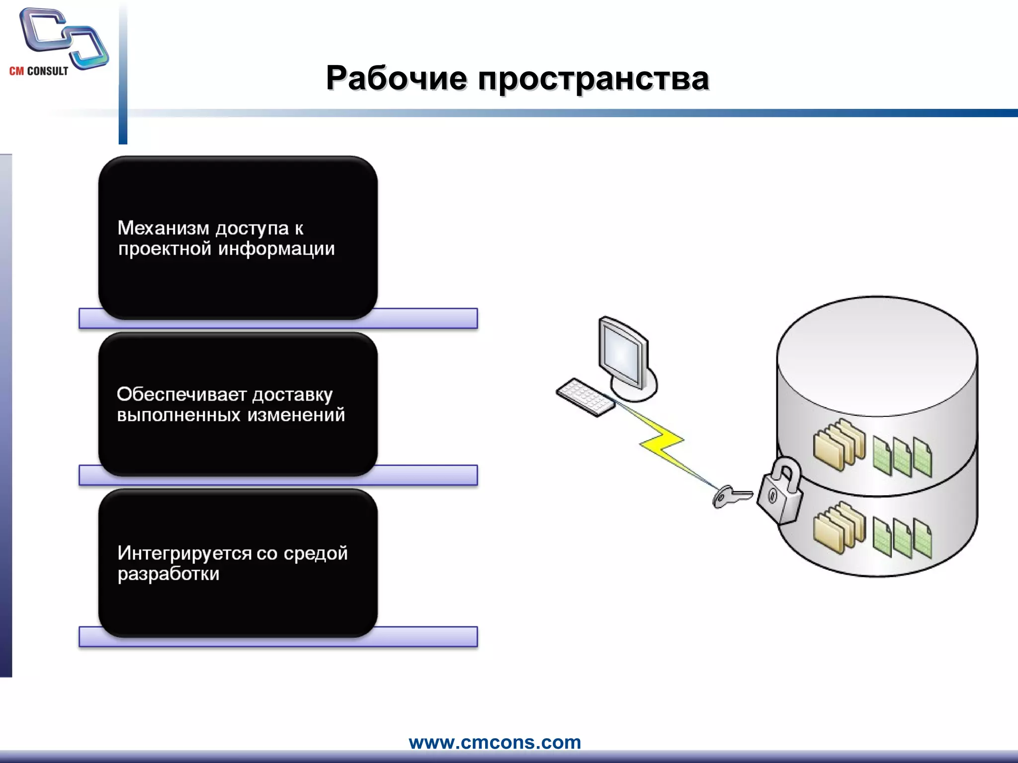 Рабочие пространства 