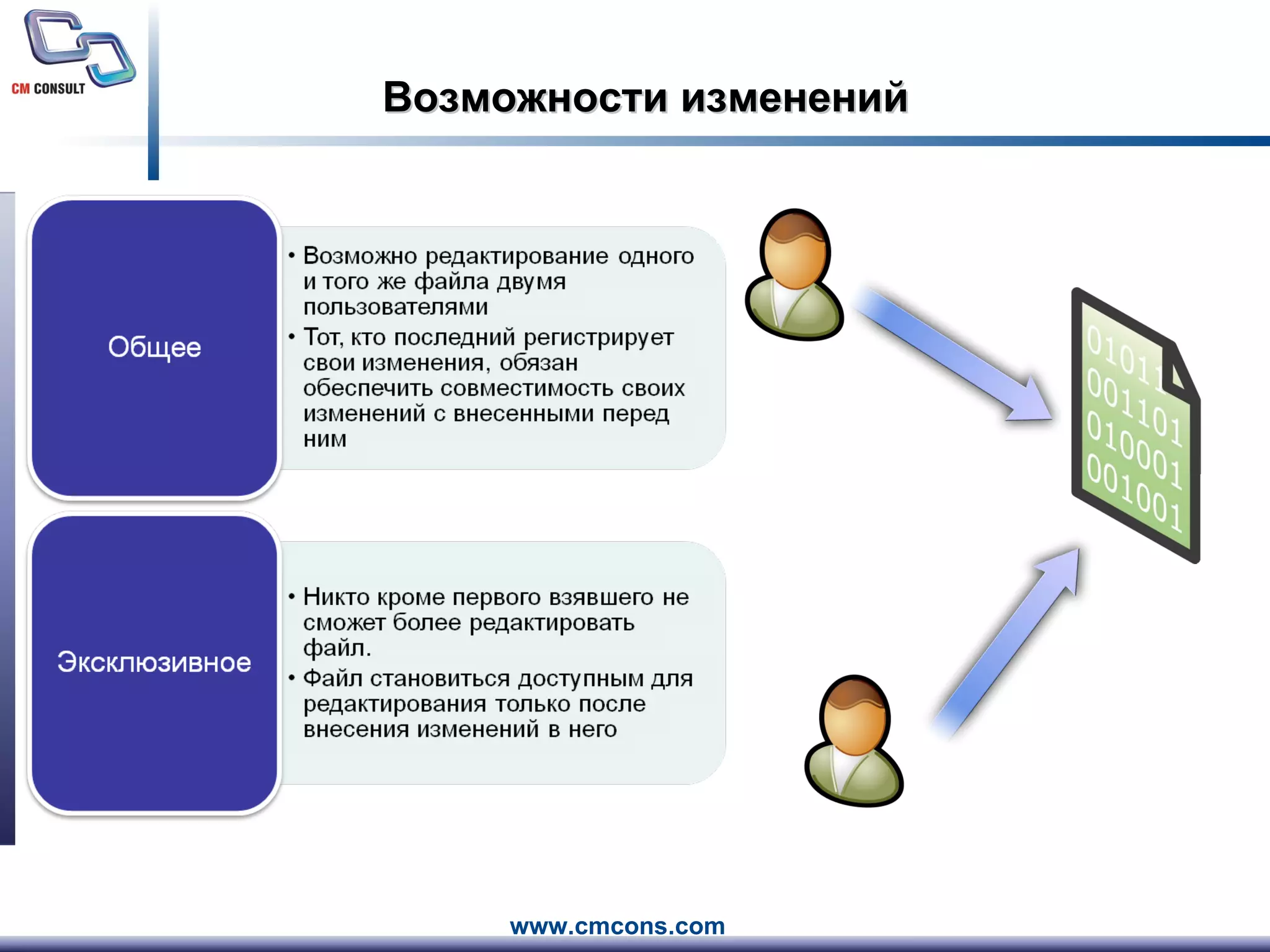 Возможности изменений 