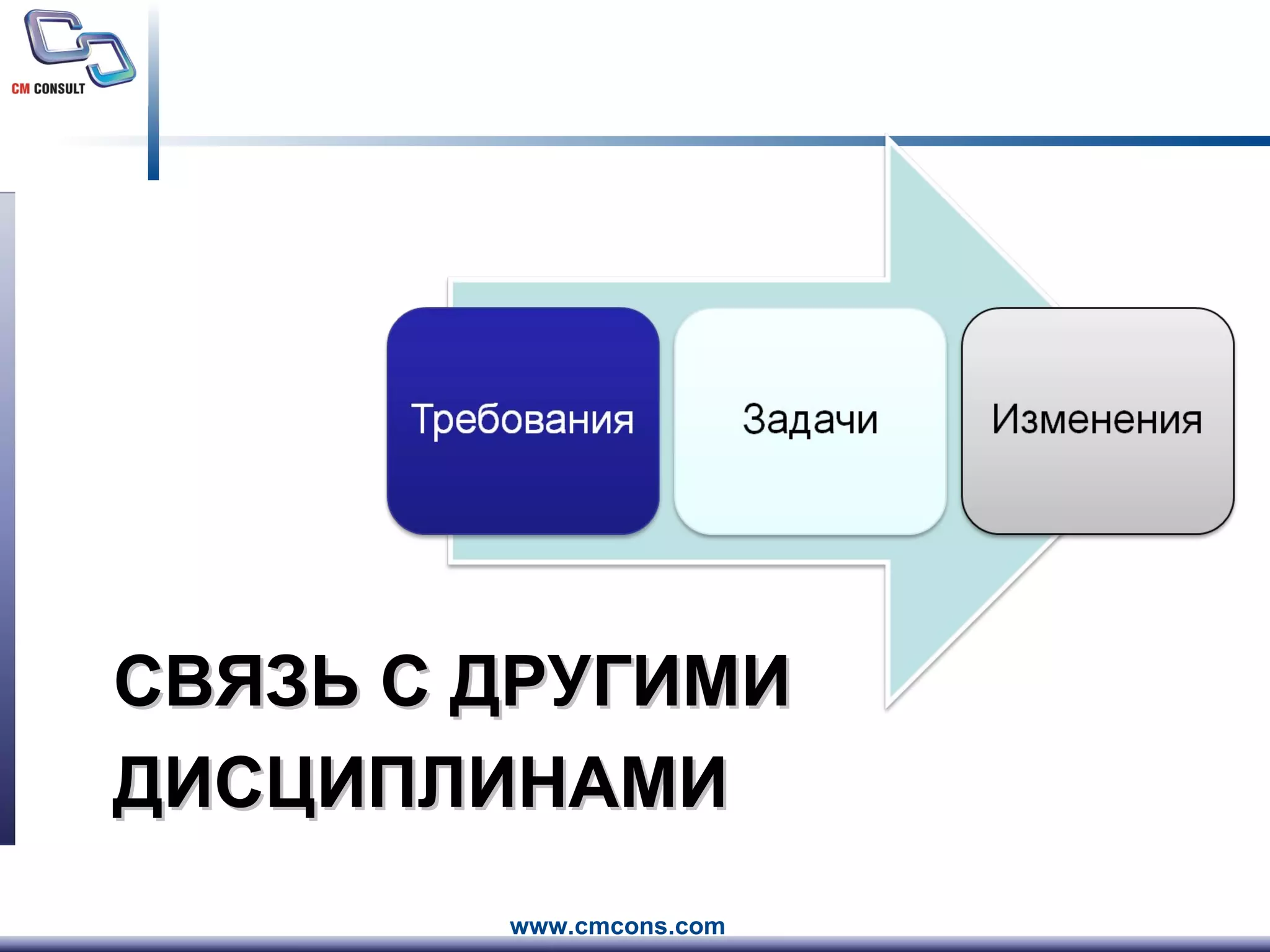 СВЯЗЬ С ДРУГИМИ ДИСЦИПЛИНАМИ 