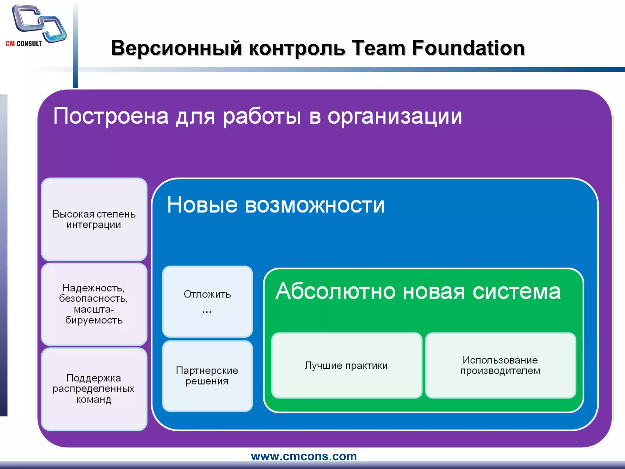 Версионный контроль  Team Foundation 