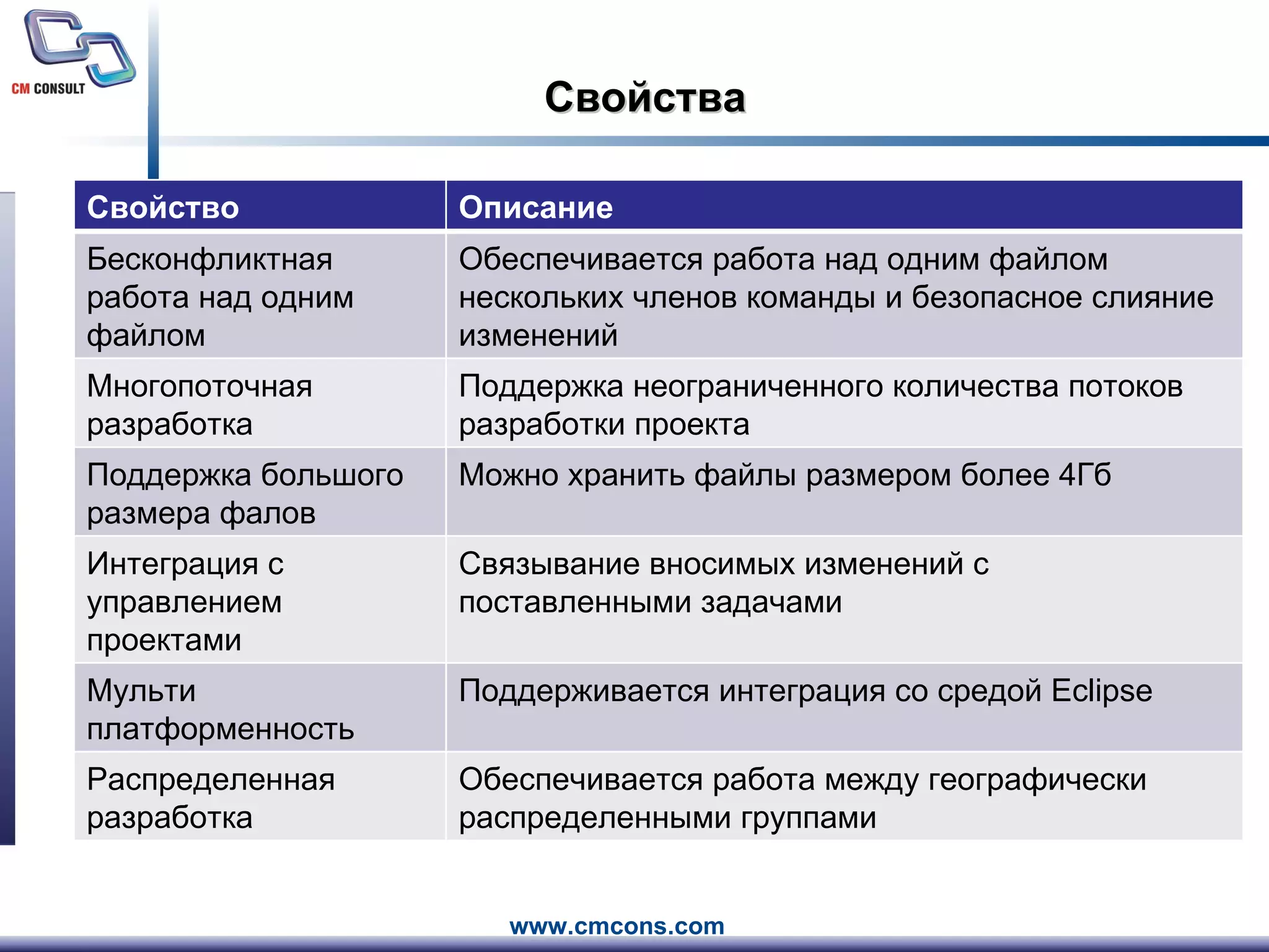 Свойства Свойство Описание Бесконфликтная работа над одним файлом Обеспечивается работа над одним файлом нескольких членов команды и безопасное слияние изменений Многопоточная разработка Поддержка неограниченного количества потоков разработки проекта Поддержка большого размера фалов Можно хранить файлы размером более 4Гб Интеграция с управлением проектами Связывание вносимых изменений с поставленными задачами Мульти платформенность Поддерживается интеграция со средой  Eclipse  Распределенная разработка Обеспечивается работа между географически распределенными группами 