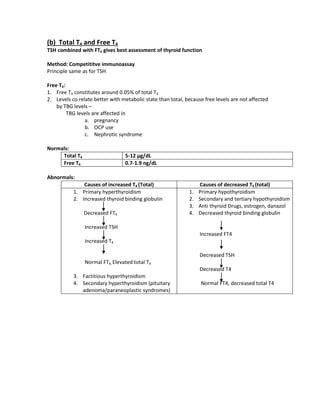 Thyroid function tests | PDF