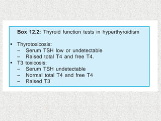 Thyroid function test mbbs pathology microbiology | PPTX