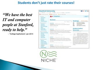Students don’t just rate their courses!

“We have the best
IT and computer
people at Stanford,
ready to help.”
- “College ...