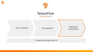 Empowering Responsible AI
From research To production
Deployed
everywhere
 