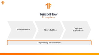 Empowering Responsible AI
From research To production
Deployed
everywhere
 