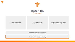 From research
Empowering Responsible AI
Powered by the community
To production Deployed everywhere
 