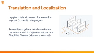 Jupyter notebook community translation
support (currently 13 languages)
Translation of guides, tutorials and other
documentation into Japanese, Korean, and
Simplified Chinese (with more to come!)
Translation and Localization
 