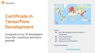 Topics:
● Basic ML programming concepts in
TensorFlow
● Text Classification
● Computer Vision
● Sequences and Prediction
*Stipends available
TensorFlow.org/certificate
Education
Certificate in
TensorFlow
Development
Congrats to our 1K developers
from 50+ countries who have
passed!
 