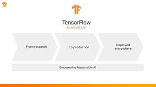 Empowering Responsible AI
From research To production
Deployed
everywhere
 