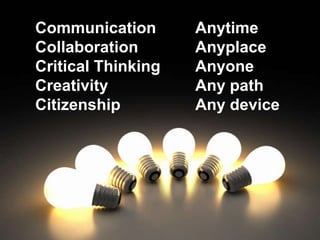 Communication       Anytime
Collaboration       Anyplace
Critical Thinking   Anyone
Creativity          Any path
Citizenship         Any device
 