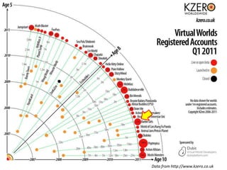Data from http://www.kzero.co.uk
 