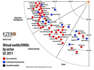 Data from http://www.kzero.co.uk
 