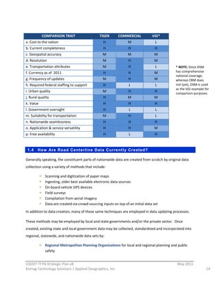  
              COMPARISON  TRAIT                           TIGER         COMMERCIAL                VGI*  
a.  Cost  to  the  nation                                    H                  M                    L  
b.  Current  completeness                                    H                  H                    H  
c.  Geospatial  accuracy                                    M                   M                   M  
d.  Resolution                                              M                   H                   M  
e.  Transportation  attributes                              M                   H                    L      *  NOTE:  Since  OSM  
f.  Currency  as  of    2011                                 H                  H                   M       has  comprehensive  
                                                                                                            national  coverage,  
g.  Frequency  of  updates                                  M                   H                   M       whereas  CBM  does  
h.  Required  federal  staffing  to  support                 H                  L                    L      not  (yet),  OSM  is  used  
                                                                                                            as  the  VGI  example  for  
i.  Urban  quality                                          M                   H                    H  
                                                                                                            comparison  purposes.  
j.  Rural  quality                                           H                  M                   M  
                                                                                                              
k.  Value                                                    H                  H                    H  
l.  Government  oversight                                    H                  L                    L  
m.  Suitability  for  transportation                        M                   H                    L  
n.  Nationwide  seamlessness                                 H                  H                    H  
o.  Application  &  service  versatility                     H                  H                   M  
p.  Free  availability                                       H                  L                    H  
  

     1.4   How Are Road Cent erline Data Currently Created?

Generally  speaking,  the  constituent  parts  of  nationwide  data  are  created  from  scratch  by  original  data  
collection  using  a  variety  of  methods  that  include:  

                Scanning  and  digitization  of  paper  maps  
                Ingesting,  older  best  available  electronic  data  sources  
                On  board  vehicle  GPS  devices  
                Field  surveys  
                Compilation  from  aerial  imagery  
                Data  are  created  via  crowd-­‐sourcing  inputs  on  top  of  an  initial  data  set  
In  addition  to  data  creation,  many  of  these  same  techniques  are  employed  in  data  updating  processes.  

These  methods  may  be  employed  by  local  and  state  governments  and/or  the  private  sector.    Once  
created,  existing  state  and  local  government  data  may  be  collected,  standardized  and  incorporated  into  
regional,  statewide,  and  nationwide  data  sets  by:  

                Regional  Metropolitan  Planning  Organizations  for  local  and  regional  planning  and  public  
                safety  
                                                          
USDOT  TFTN  Strategic  Plan  v8                                                                                 May  2011  
Koniag  Technology  Solutions  |  Applied  Geographics,  Inc.                                                                        14  
 