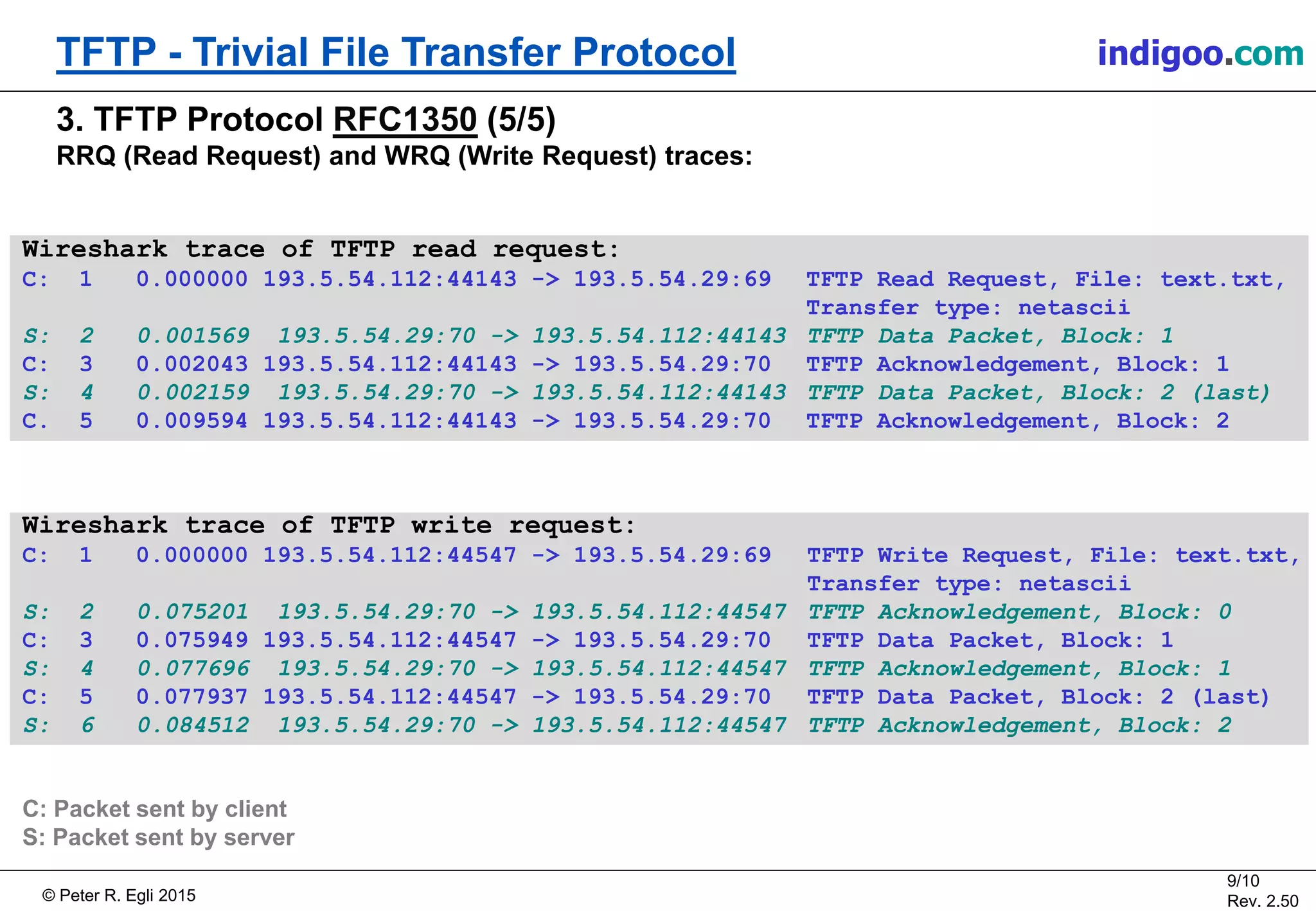 © Peter R. Egli 2015
9/10
Rev. 2.50
TFTP - Trivial File Transfer Protocol indigoo.com
Wireshark trace of TFTP read request:
C: 1 0.000000 193.5.54.112:44143 -> 193.5.54.29:69 TFTP Read Request, File: text.txt,
Transfer type: netascii
S: 2 0.001569 193.5.54.29:70 -> 193.5.54.112:44143 TFTP Data Packet, Block: 1
C: 3 0.002043 193.5.54.112:44143 -> 193.5.54.29:70 TFTP Acknowledgement, Block: 1
S: 4 0.002159 193.5.54.29:70 -> 193.5.54.112:44143 TFTP Data Packet, Block: 2 (last)
C. 5 0.009594 193.5.54.112:44143 -> 193.5.54.29:70 TFTP Acknowledgement, Block: 2
Wireshark trace of TFTP write request:
C: 1 0.000000 193.5.54.112:44547 -> 193.5.54.29:69 TFTP Write Request, File: text.txt,
Transfer type: netascii
S: 2 0.075201 193.5.54.29:70 -> 193.5.54.112:44547 TFTP Acknowledgement, Block: 0
C: 3 0.075949 193.5.54.112:44547 -> 193.5.54.29:70 TFTP Data Packet, Block: 1
S: 4 0.077696 193.5.54.29:70 -> 193.5.54.112:44547 TFTP Acknowledgement, Block: 1
C: 5 0.077937 193.5.54.112:44547 -> 193.5.54.29:70 TFTP Data Packet, Block: 2 (last)
S: 6 0.084512 193.5.54.29:70 -> 193.5.54.112:44547 TFTP Acknowledgement, Block: 2
3. TFTP Protocol RFC1350 (5/5)
RRQ (Read Request) and WRQ (Write Request) traces:
C: Packet sent by client
S: Packet sent by server
 