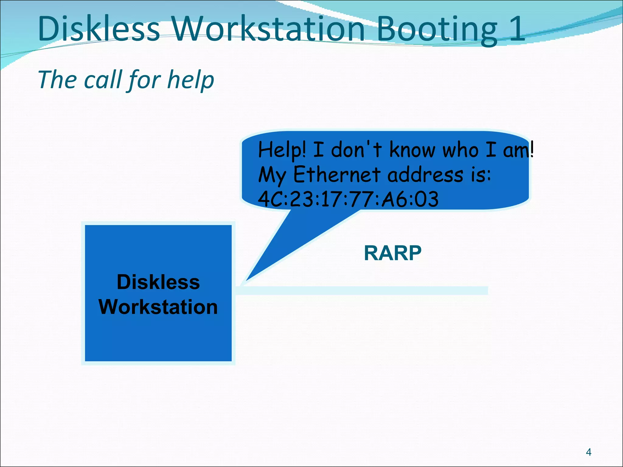Diskless Workstation Booting 1 The call for help   Diskless Workstation Help! I don't know who I am! My Ethernet address is: 4C:23:17:77:A6:03 RARP 