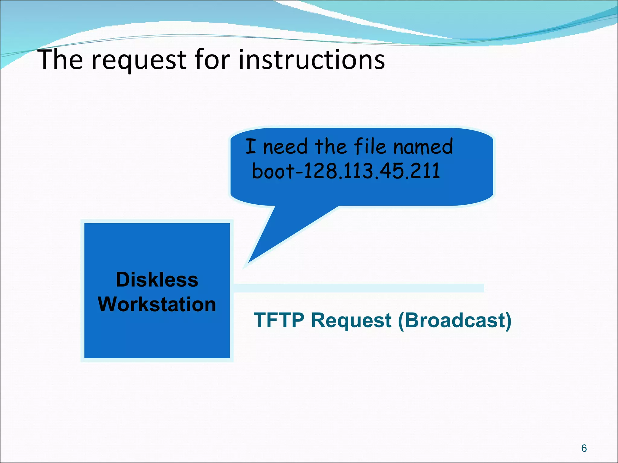 Diskless Workstation I need the file named boot-128.113.45.211 TFTP Request (Broadcast) The request for instructions   