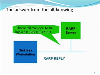 The answer from the all-knowing   Diskless Workstation I know all! You are to be know as: 128.113.45.211 RARP REPLY RARP Server 