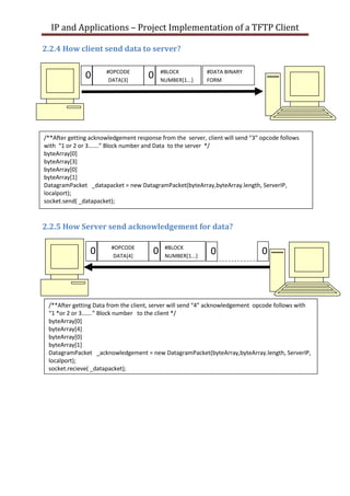 Tftp client server communication | DOCX