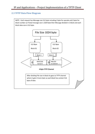 Tftp client server communication | DOCX