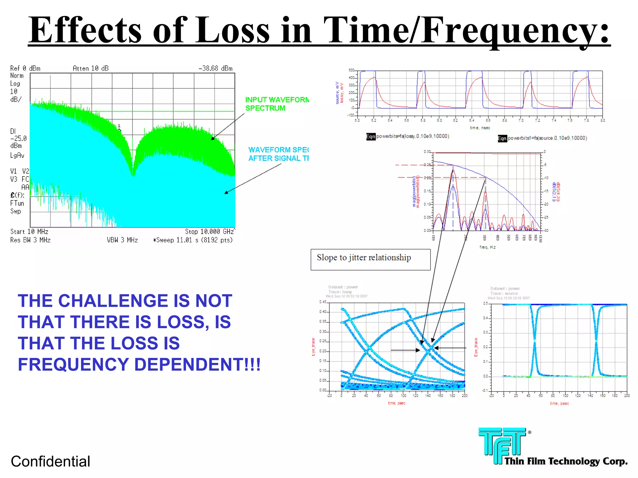 Effects of Loss in Time/Frequency:




 THE CHALLENGE IS NOT
 THAT THERE IS LOSS, IS
 THAT THE LOSS IS
 FREQUENCY DEPENDENT!!!




Confidential
 
