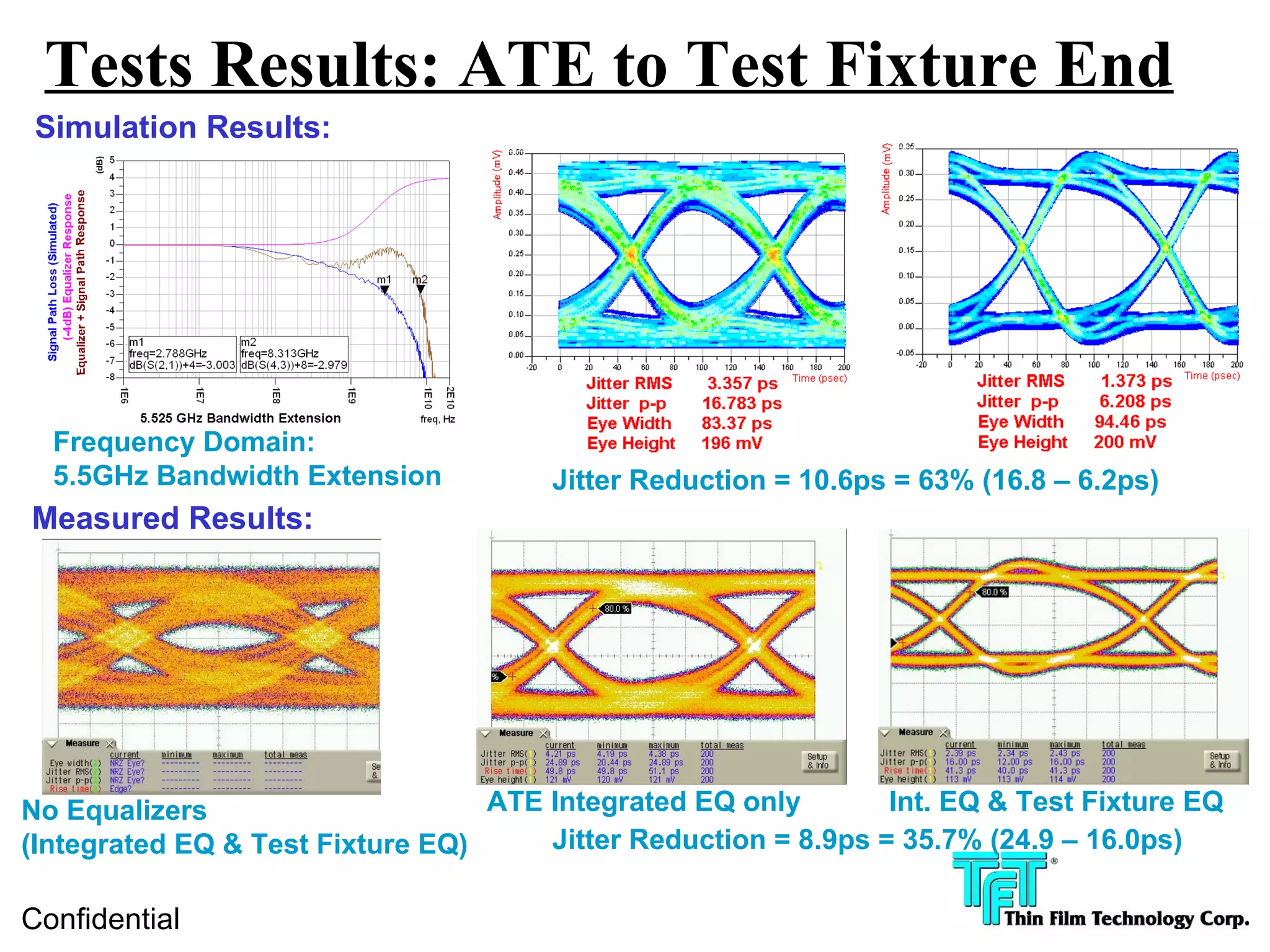 Tests Results: ATE to Test Fixture End
 Simulation Results:




  Frequency Domain:
  5.5GHz Bandwidth Extension           Jitter Reduction = 10.6ps = 63% (16.8 – 6.2ps)
Measured Results:




No Equalizers                     ATE Integrated EQ only        Int. EQ & Test Fixture EQ
(Integrated EQ & Test Fixture EQ)     Jitter Reduction = 8.9ps = 35.7% (24.9 – 16.0ps)

Confidential
 