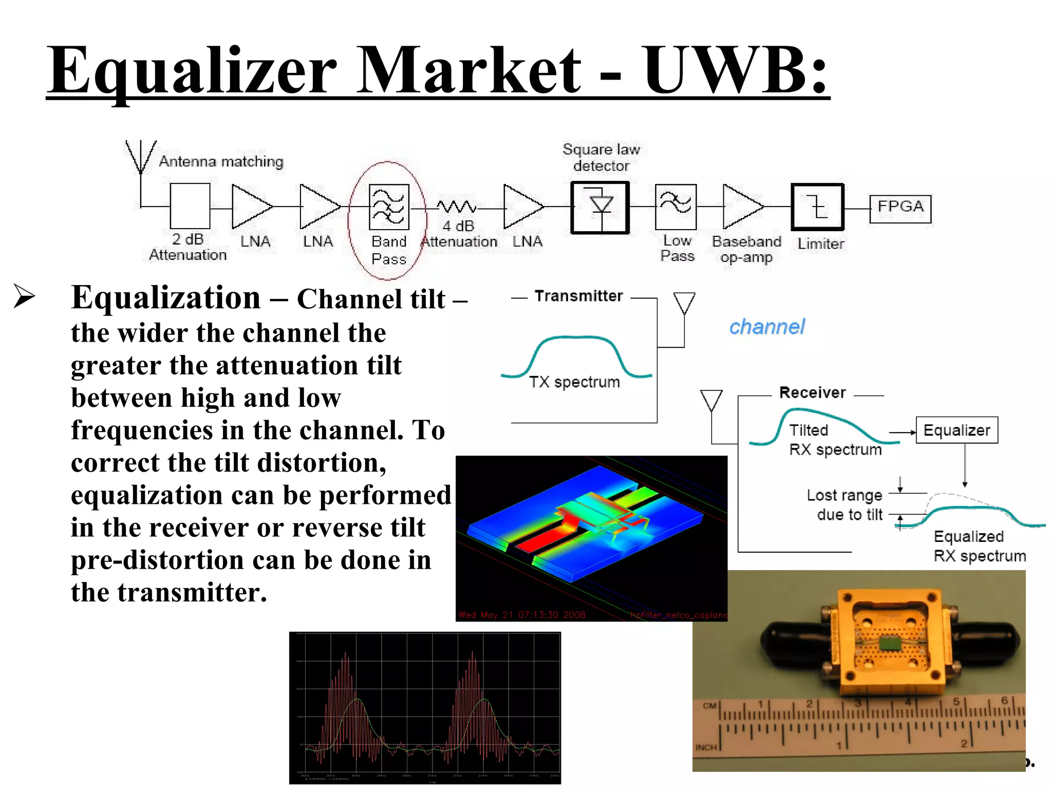 Equalizer Market - UWB:


 Equalization – Channel tilt –
    the wider the channel the
    greater the attenuation tilt
    between high and low
    frequencies in the channel. To
    correct the tilt distortion,
    equalization can be performed
    in the receiver or reverse tilt
    pre-distortion can be done in
    the transmitter.
                       4 0 mV




                       3 0 mV




                       2 0 mV




                       1 0 mV




                           0V




Confidential          - 1 0 mV
                             200ns
                                  V ( N1 3 6 4 4 5 )
                                                     202ns
                                                        V( N1 5 0 4 8 5 )
                                                                            204ns   206ns   208ns   210ns    212ns   214ns   216ns   218ns   220ns

                                                                                                    T i me
 