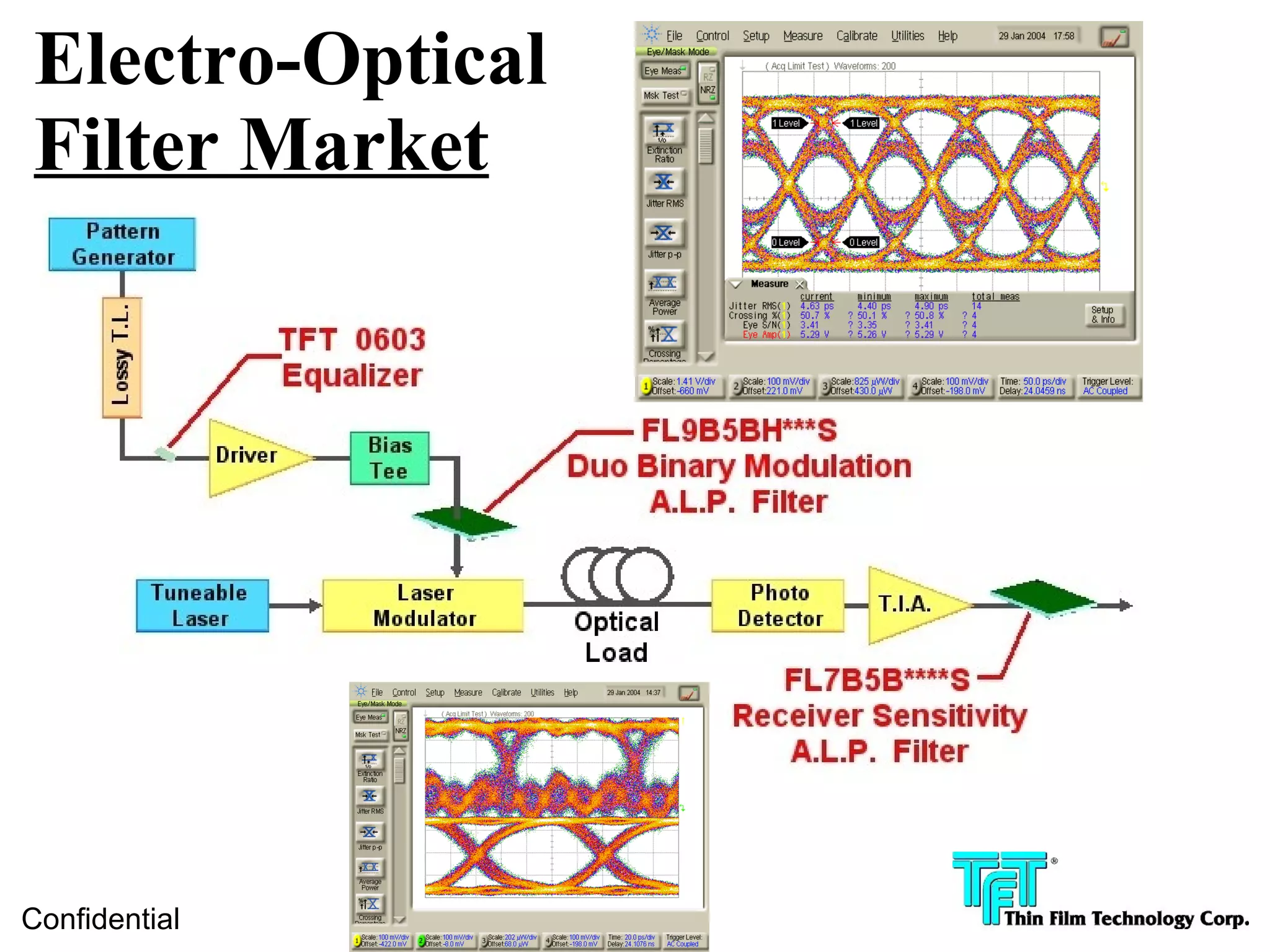 Electro-Optical
Filter Market




Confidential
 