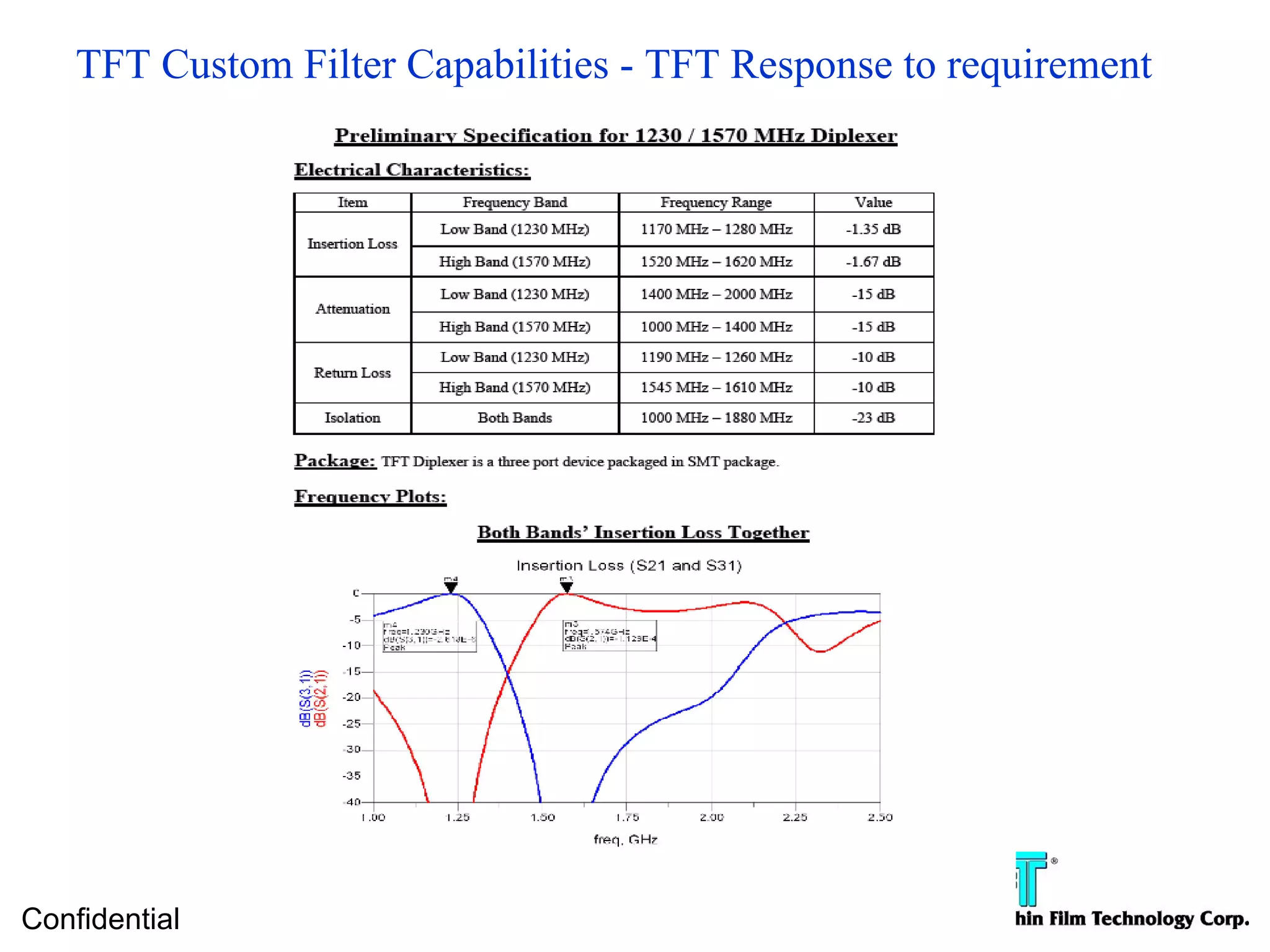TFT Custom Filter Capabilities - TFT Response to requirement




Confidential
 
