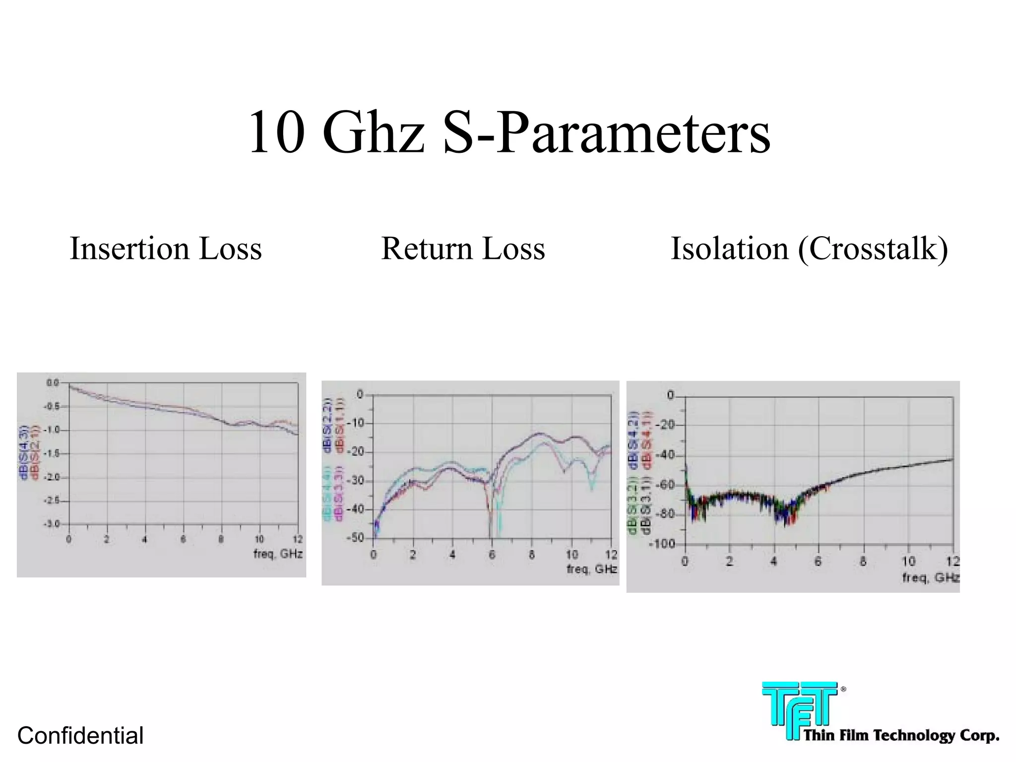 10 Ghz S-Parameters
    Insertion Loss   Return Loss   Isolation (Crosstalk)




Confidential
 