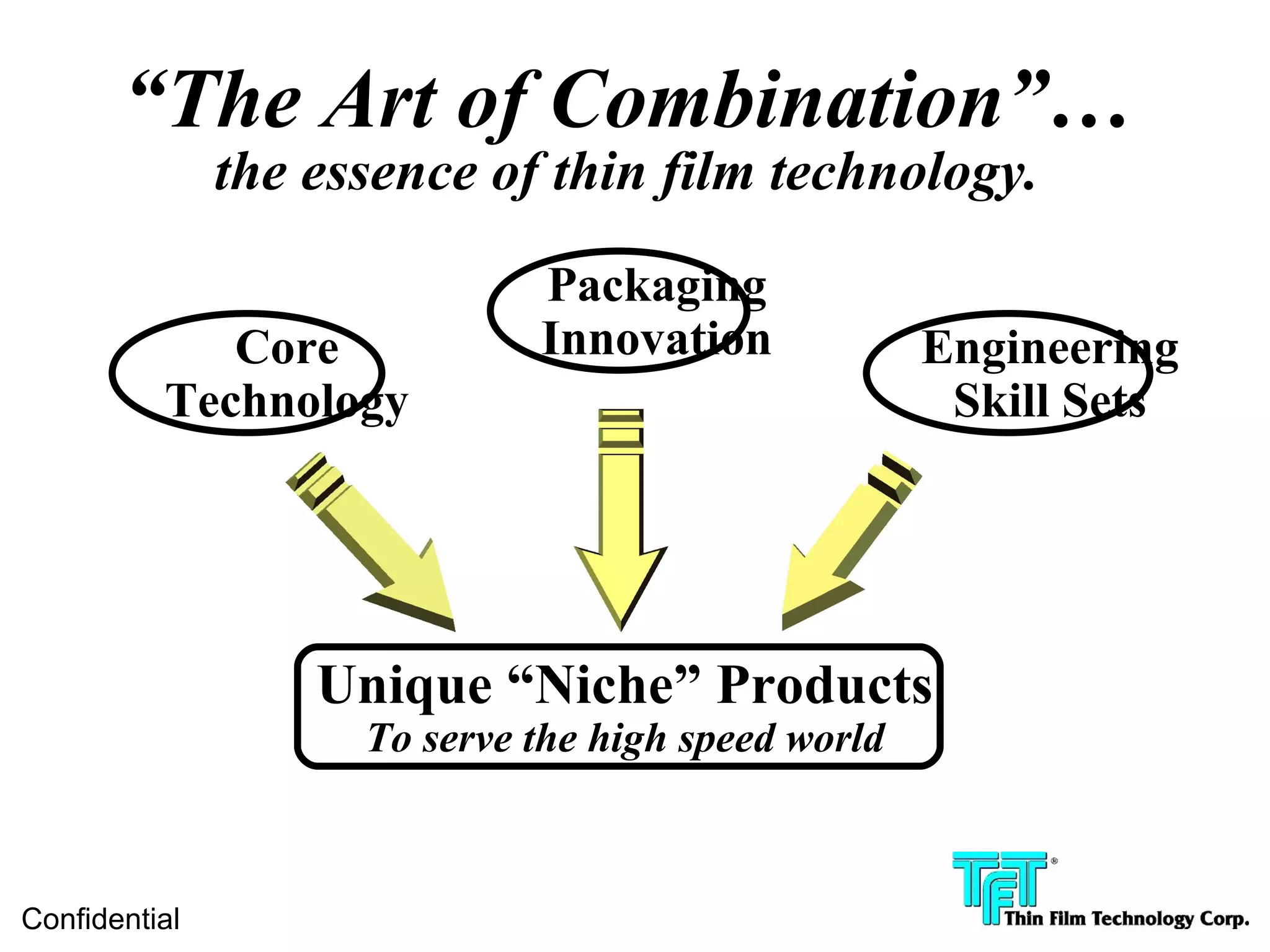 “The Art of Combination”…
               the essence of thin film technology.
                              Packaging
             Core             Innovation             Engineering
          Technology                                  Skill Sets




                   Unique “Niche” Products
                     To serve the high speed world



Confidential
 