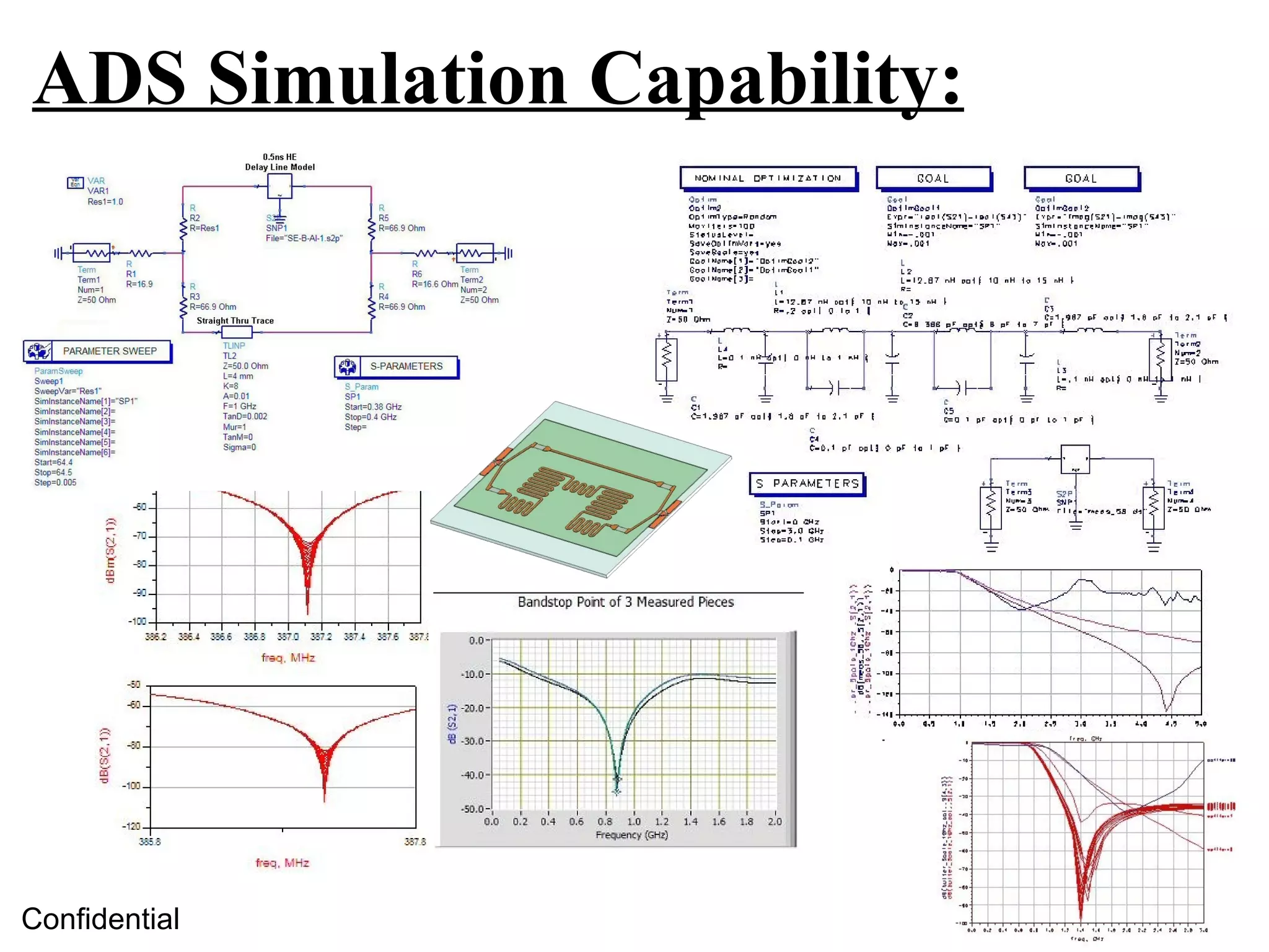ADS Simulation Capability:




Confidential
 