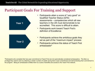Participant Goals For Training and Support  Year 1  Year 2 ,[object Object],[object Object],[object Object],[object Object],*Participants who complete their two-year commitment at Teach First are not automatically considered ambassadors.  The title is a privilege they need to earn by attaining a certain number of credits during their 2-year commitment and demonstrating their commitment to the program.  Being an ambassador entitles them to a suite of benefits and access to the Teach First network. 