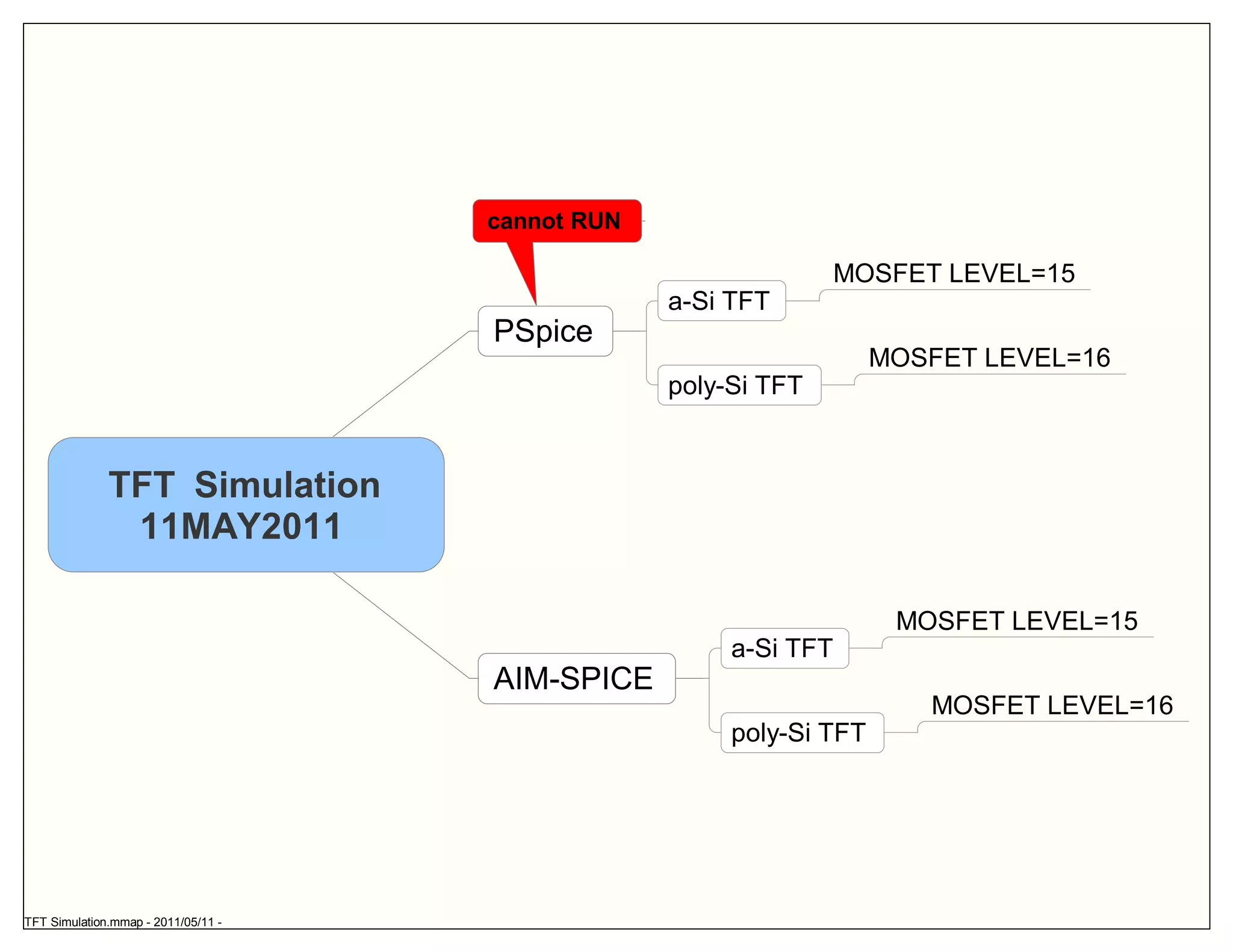 cannot RUN

                                                                  MOSFET LEVEL=15
                                                  a-Si TFT
                                     PSpice
                                                                     MOSFET LEVEL=16
                                                  poly-Si TFT


              TFT Simulation
               11MAY2011

                                                                      MOSFET LEVEL=15
                                                       a-Si TFT
                                     AIM-SPICE
                                                                        MOSFET LEVEL=16
                                                       poly-Si TFT




TFT Simulation.mmap - 2011/05/11 -
 