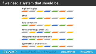 @ITCAMPRO #ITCAMP16Community Conference for IT Professionals
If we need a system that should be…
High decoupled
Small
Easy to replace
Focus on doing a small task
Independent deployment units
Symmetrical architecture
 