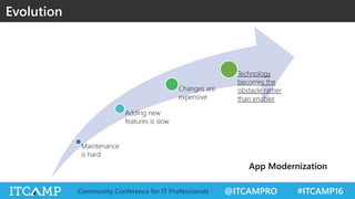 @ITCAMPRO #ITCAMP16Community Conference for IT Professionals
Evolution
Maintenance
is hard
Adding new
features is slow
Changes are
expensive
Technology
becomes the
obstacle rather
than enabler
App Modernization
 