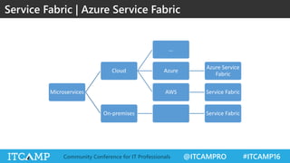 @ITCAMPRO #ITCAMP16Community Conference for IT Professionals
Service Fabric | Azure Service Fabric
Microservices
Cloud
…
Azure
Azure Service
Fabric
AWS Service Fabric
On-premises Service Fabric
 