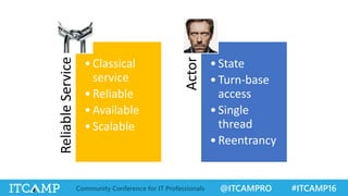 @ITCAMPRO #ITCAMP16Community Conference for IT Professionals
ReliableService •Classical
service
•Reliable
•Available
•Scalable
Actor
•State
•Turn-base
access
•Single
thread
•Reentrancy
 