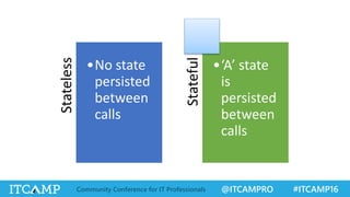 @ITCAMPRO #ITCAMP16Community Conference for IT Professionals
Stateless •No state
persisted
between
calls
Stateful
•‘A’ state
is
persisted
between
calls
 