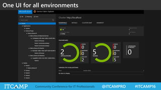 @ITCAMPRO #ITCAMP16Community Conference for IT Professionals
One UI for all environments
 