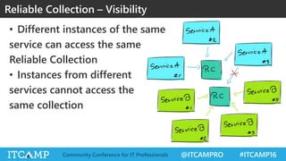 @ITCAMPRO #ITCAMP16Community Conference for IT Professionals
• Different instances of the same
service can access the same
Reliable Collection
• Instances from different
services cannot access the
same collection
Reliable Collection – Visibility
 