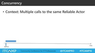 @ITCAMPRO #ITCAMP16Community Conference for IT Professionals
• Context: Multiple calls to the same Reliable Actor
Concurrency
 