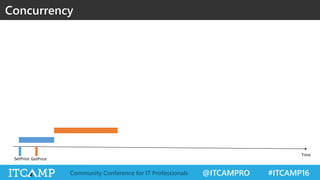 @ITCAMPRO #ITCAMP16Community Conference for IT Professionals
Concurrency
 