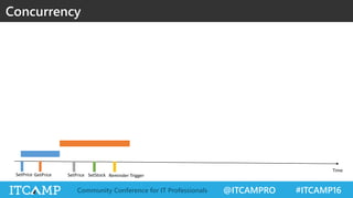 @ITCAMPRO #ITCAMP16Community Conference for IT Professionals
Concurrency
 