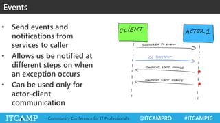 @ITCAMPRO #ITCAMP16Community Conference for IT Professionals
Events
• Send events and
notifications from
services to caller
• Allows us be notified at
different steps on when
an exception occurs
• Can be used only for
actor-client
communication
 