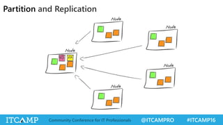 @ITCAMPRO #ITCAMP16Community Conference for IT Professionals
Partition and Replication
 