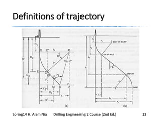 Definitions of trajectory
Spring14 H. AlamiNia Drilling Engineering 2 Course (2nd Ed.) 13
 