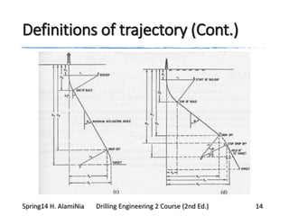 Definitions of trajectory (Cont.)
Spring14 H. AlamiNia Drilling Engineering 2 Course (2nd Ed.) 14
 